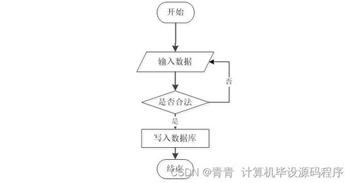 Java企業人事管理系統 畢業設計、程序開發與部署指南——兼論工業控制計算機及系統銷售